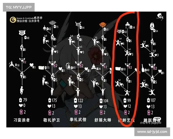 光遇白鸟传说飞行艺术探索全攻略与技巧分享 光遇白鸟传说飞行艺术探索全攻略与技巧分享